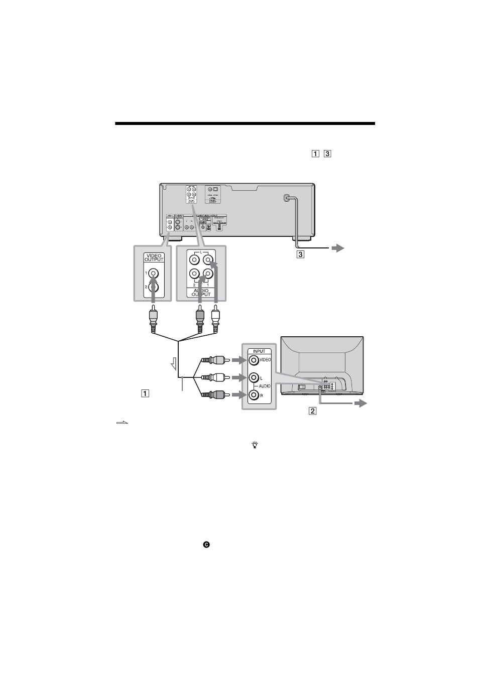 Step 3: tv hookups | Sony DVP-CX875P User Manual | Page 18 / 104