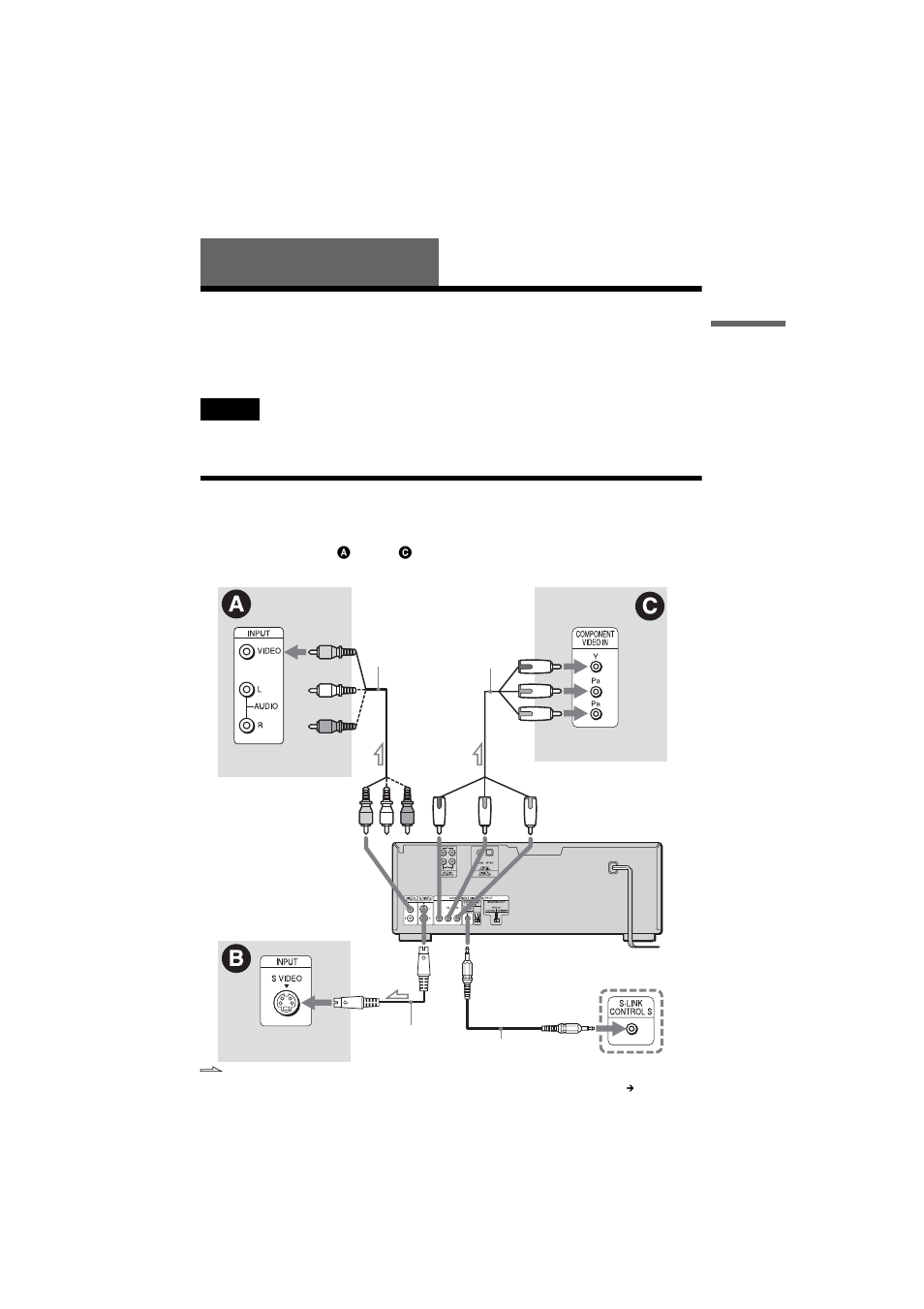 Hookups, Hooking up the player, Step 1: connecting the video cords | S (21) | Sony DVP-CX875P User Manual | Page 21 / 104