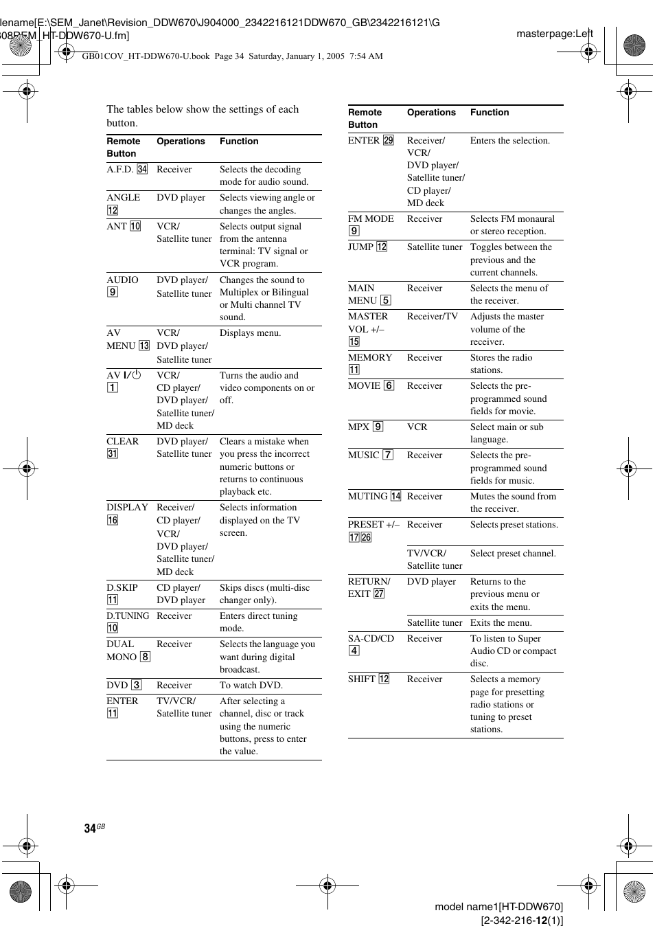 Sony HTDDW670 User Manual | Page 34 / 44