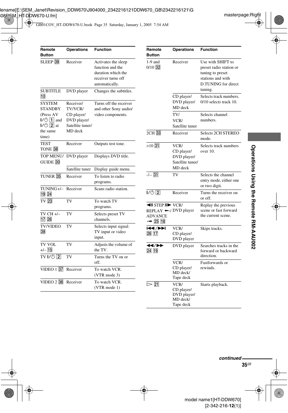 Sony HTDDW670 User Manual | Page 35 / 44