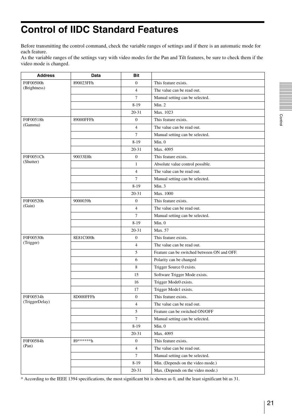 Control of iidc standard features | Sony XCD-MV6 User Manual | Page 21 / 34