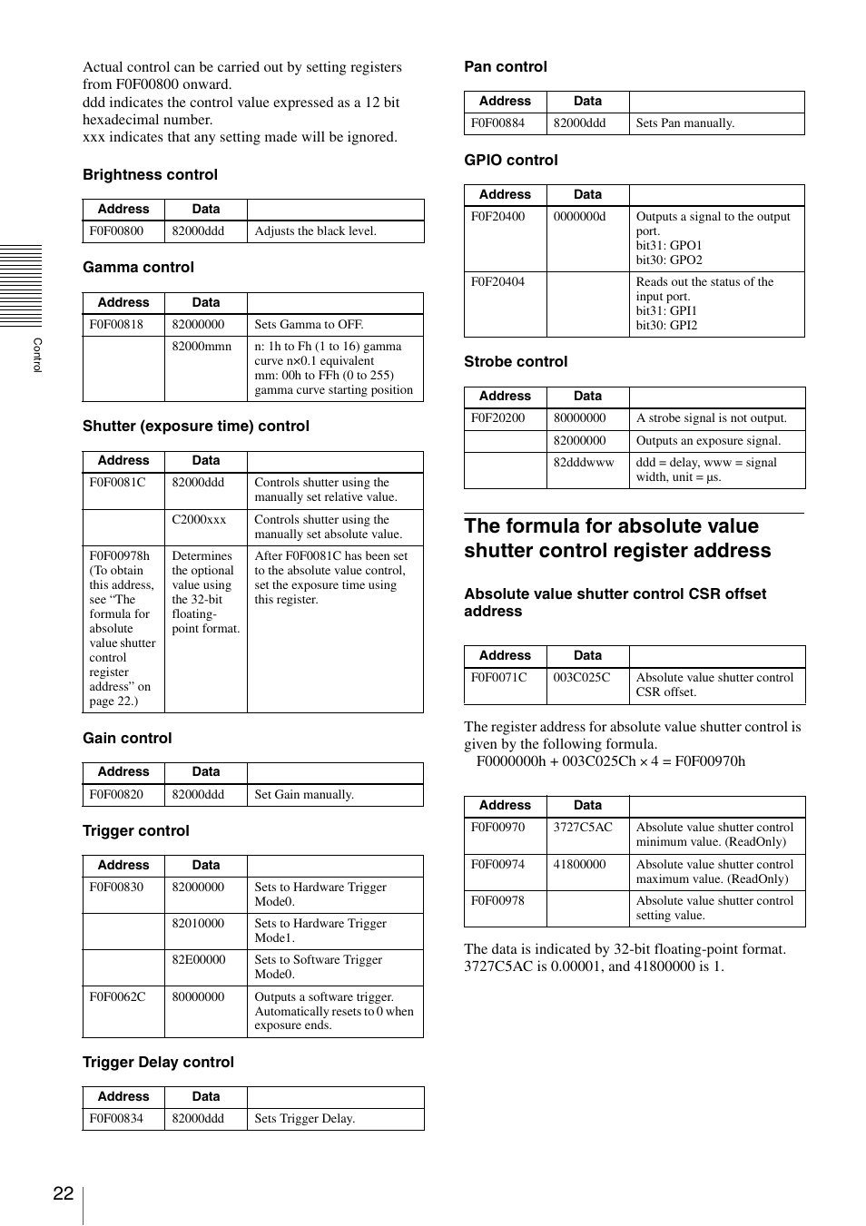 The formula for absolute value shutter control, Register address | Sony XCD-MV6 User Manual | Page 22 / 34