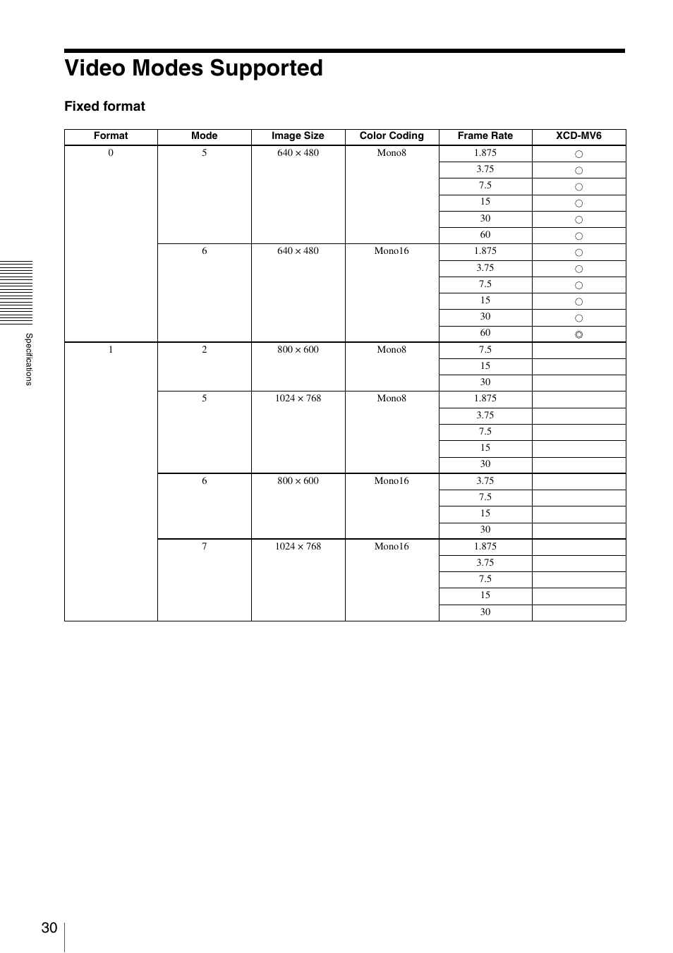 Video modes supported, Fixed format | Sony XCD-MV6 User Manual | Page 30 / 34