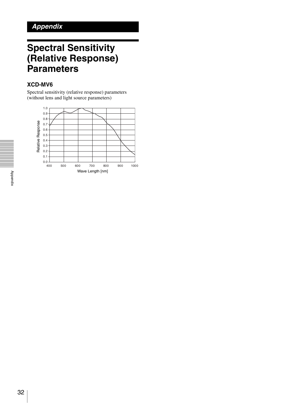 Appendix, Xcd-mv6 | Sony XCD-MV6 User Manual | Page 32 / 34