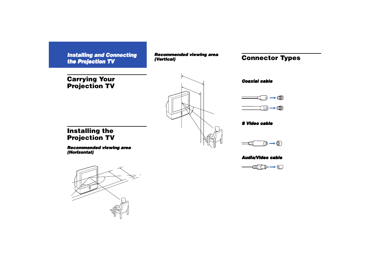 Installing and connecting the projection tv, Carrying your projection tv, Installing the projection tv | Connector types, Iiiin, Allllli, Ling an, Ng an, Ng and, Tiiiin | Sony KP 53HS10 User Manual | Page 10 / 66