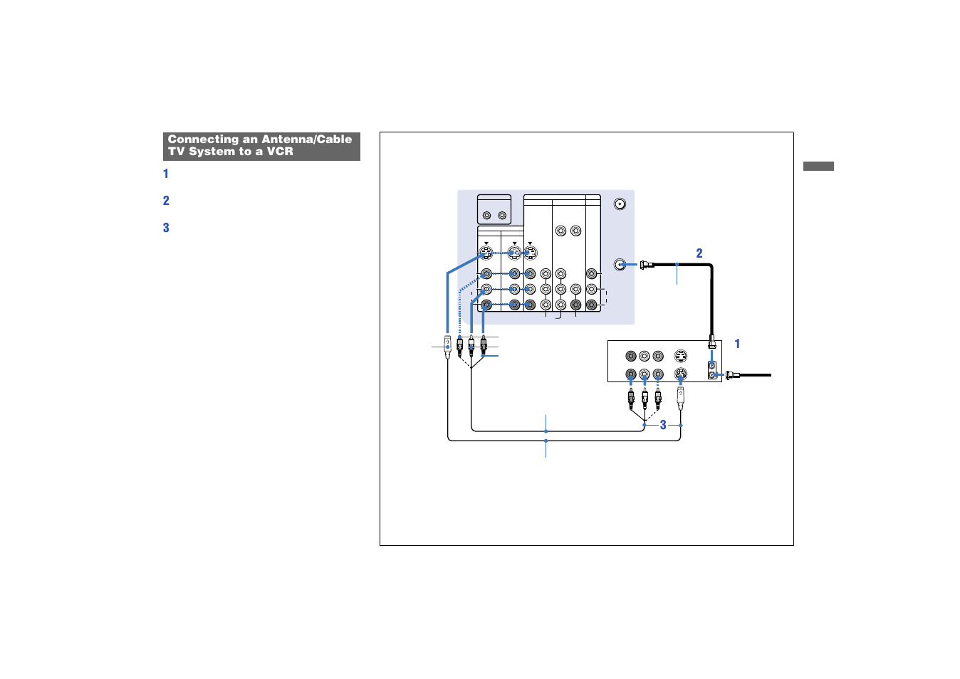 Connecting an antenna/ cable tv system to a vcr, Connecting an antenna/cable tv, System to a vcr | Connecting an antenna/cable tv system to a vcr | Sony KP 53HS10 User Manual | Page 13 / 66