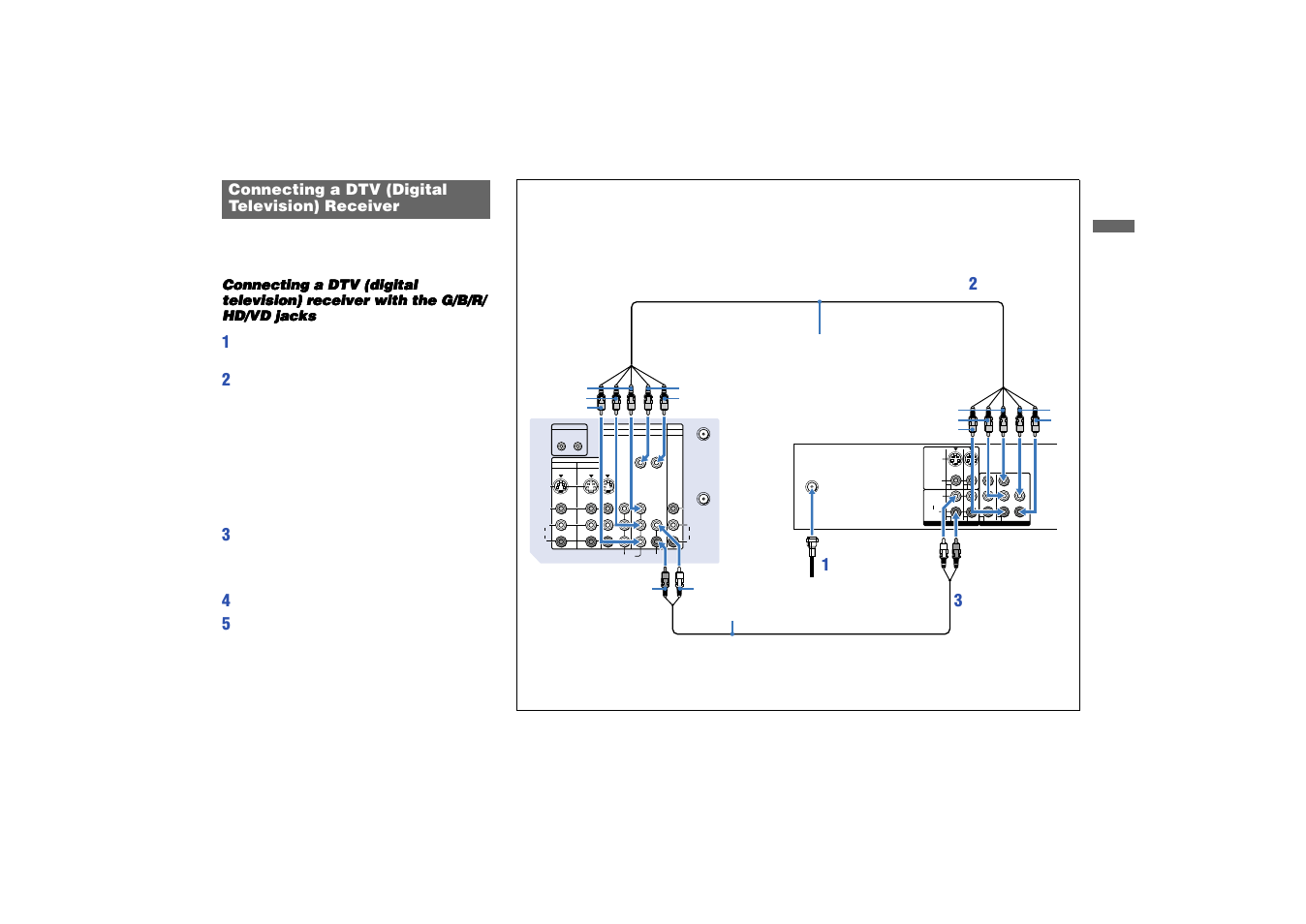 Connecting a dtv (digital television) receiver, Connecting a dtv (digital television), Receiver | Mono) | Sony KP 53HS10 User Manual | Page 15 / 66