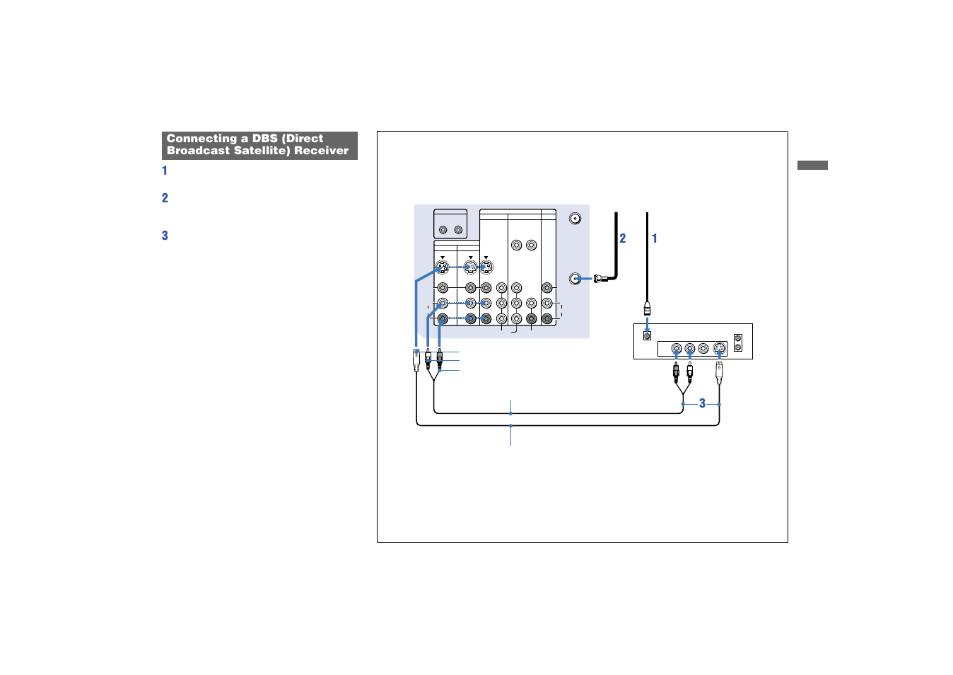 Connecting a dbs (direct broadcast, Satellite) receiver | Sony KP 53HS10 User Manual | Page 17 / 66