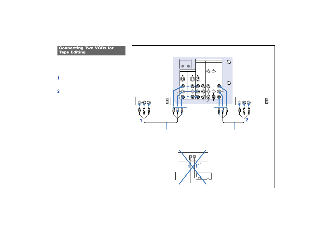 Connecting two vcrs for tape editing, Connecting two vcrs for tape, Editing | Sony KP 53HS10 User Manual | Page 20 / 66