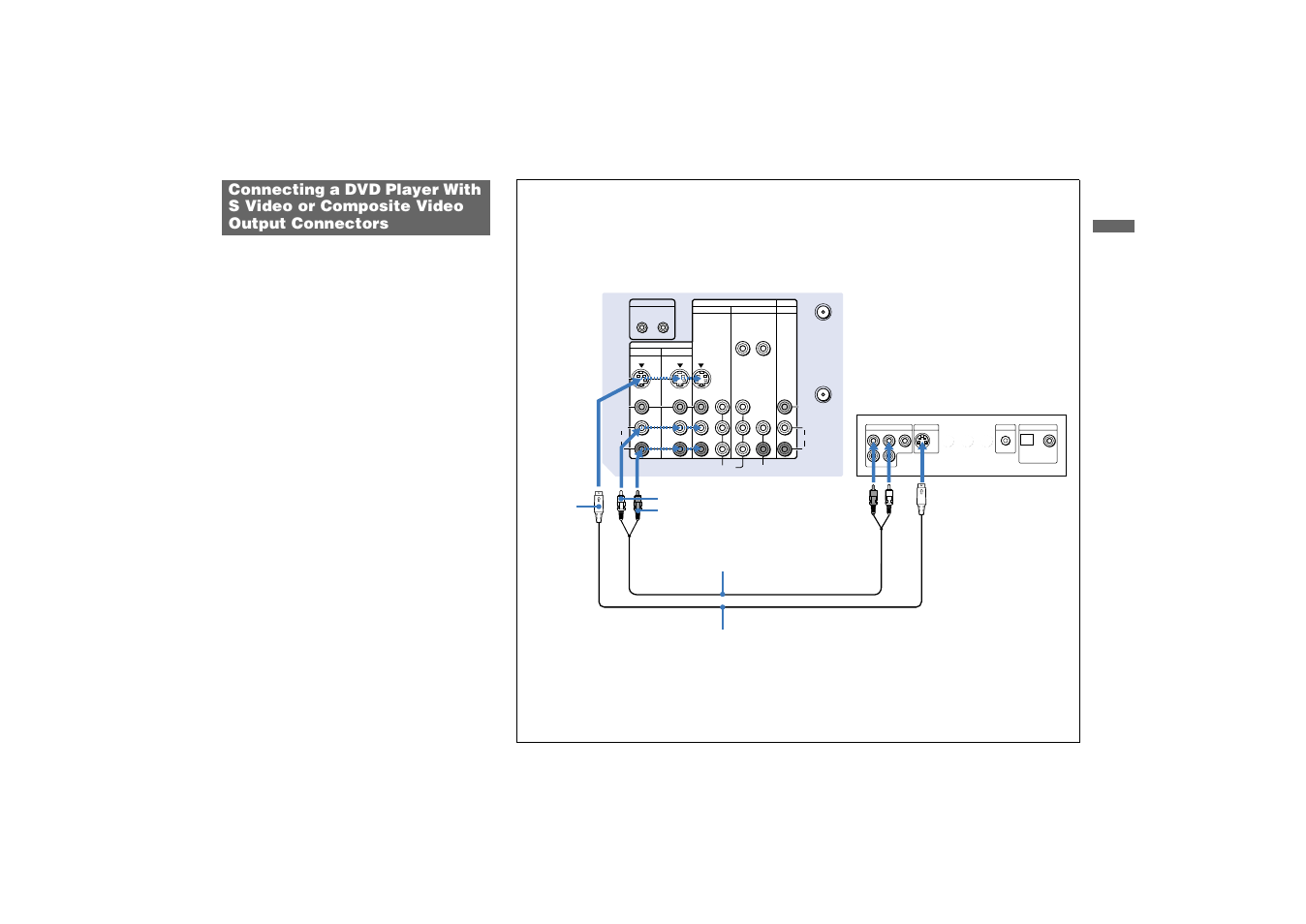 Connecting a dvd player with, S video or composite video output connectors | Sony KP 53HS10 User Manual | Page 21 / 66