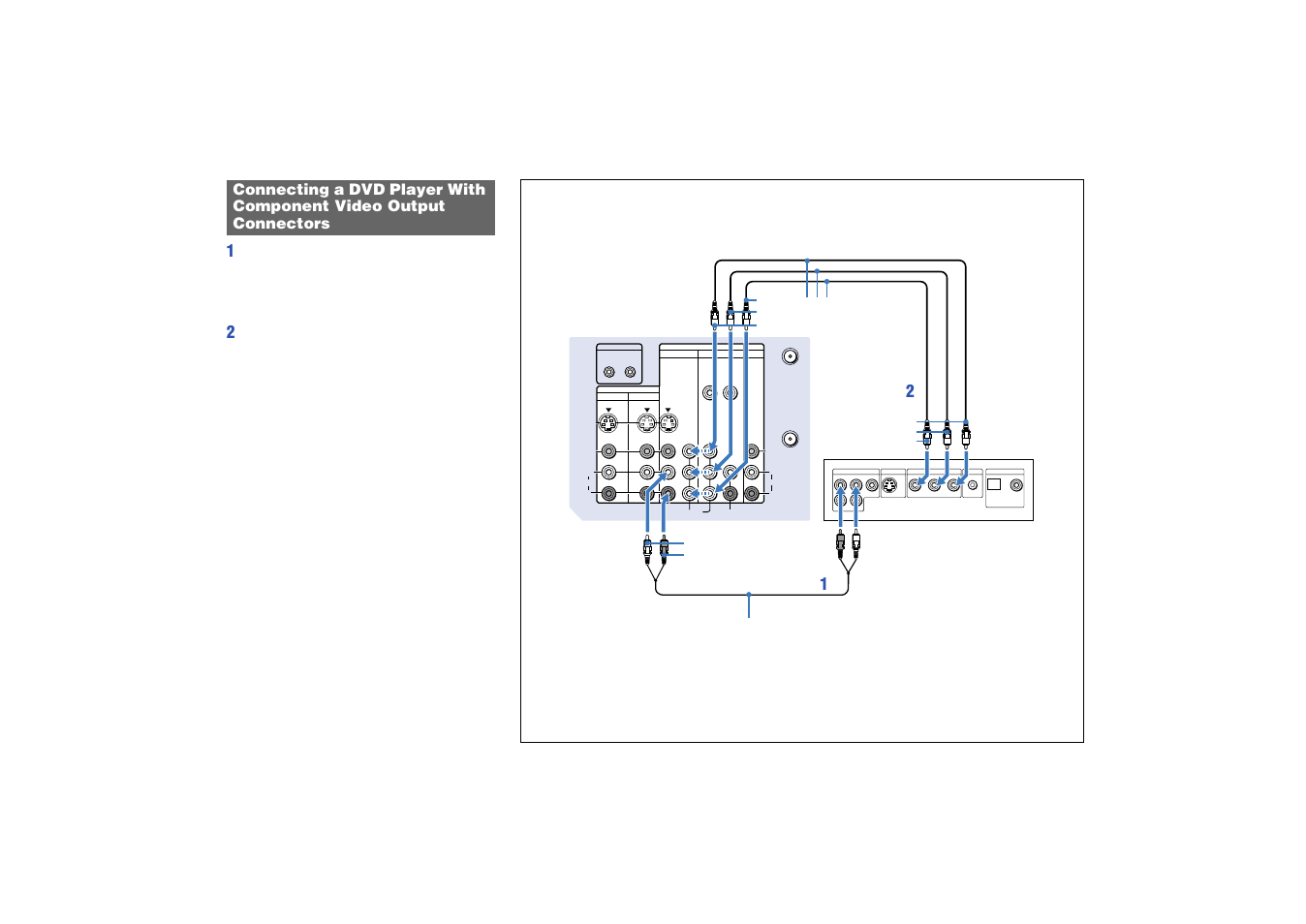 Connecting a dvd player with, Component video output connectors | Sony KP 53HS10 User Manual | Page 22 / 66