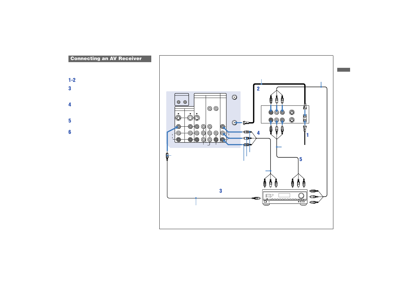 Connecting an av receiver | Sony KP 53HS10 User Manual | Page 23 / 66