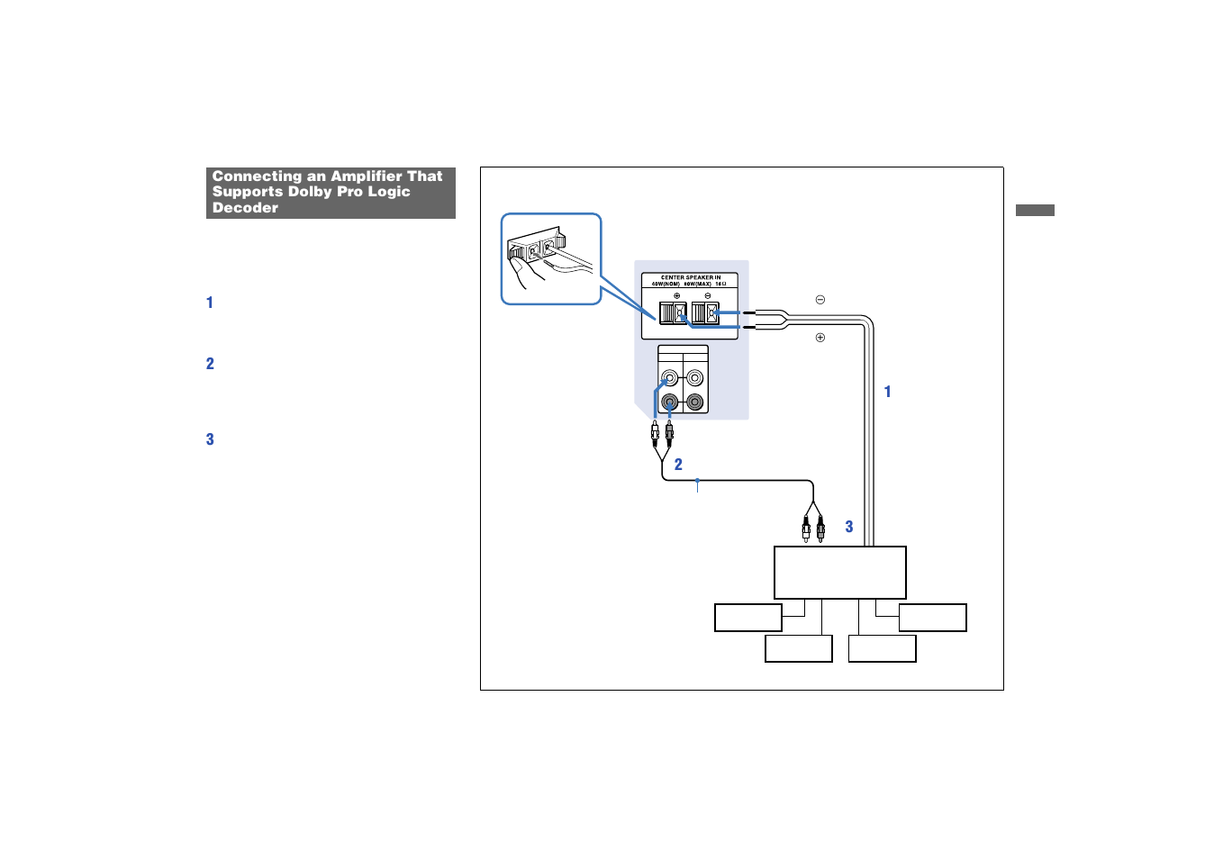 Connecting an amplifier that supports, Dolby pro logic decoder | Sony KP 53HS10 User Manual | Page 25 / 66