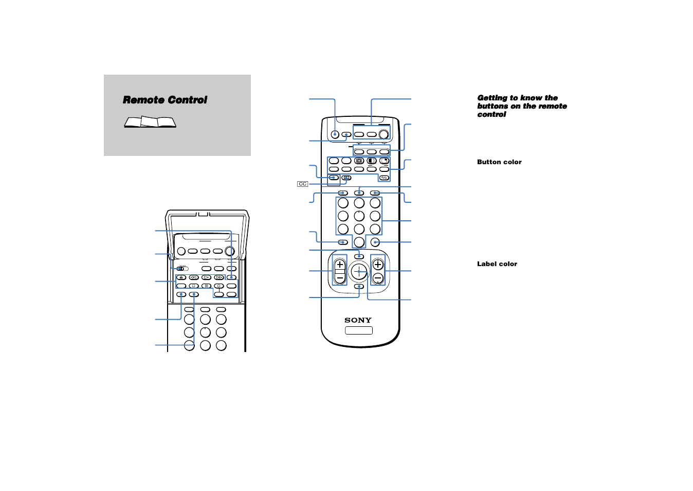 Remote control | Sony KP 53HS10 User Manual | Page 3 / 66