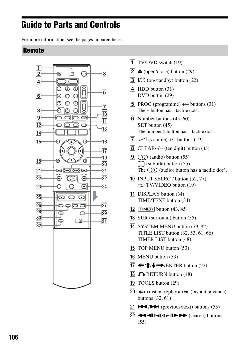 Guide to parts and controls, Remote | Sony RDR-HX510 User Manual | Page 106 / 116