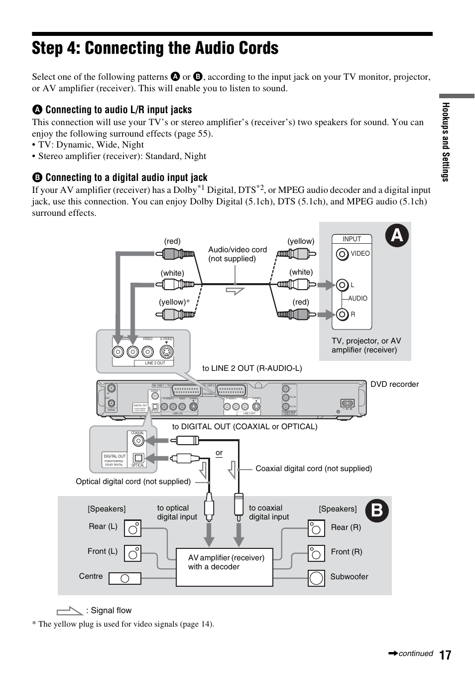 Step 4: connecting the audio cords, Aconnecting to audio l/r input jacks, Bconnecting to a digital audio input jack | If your av amplifier (receiver) has a dolby, Digital, dts, Hook up s and se tti n gs, Signal flow | Sony RDR-HX510 User Manual | Page 17 / 116