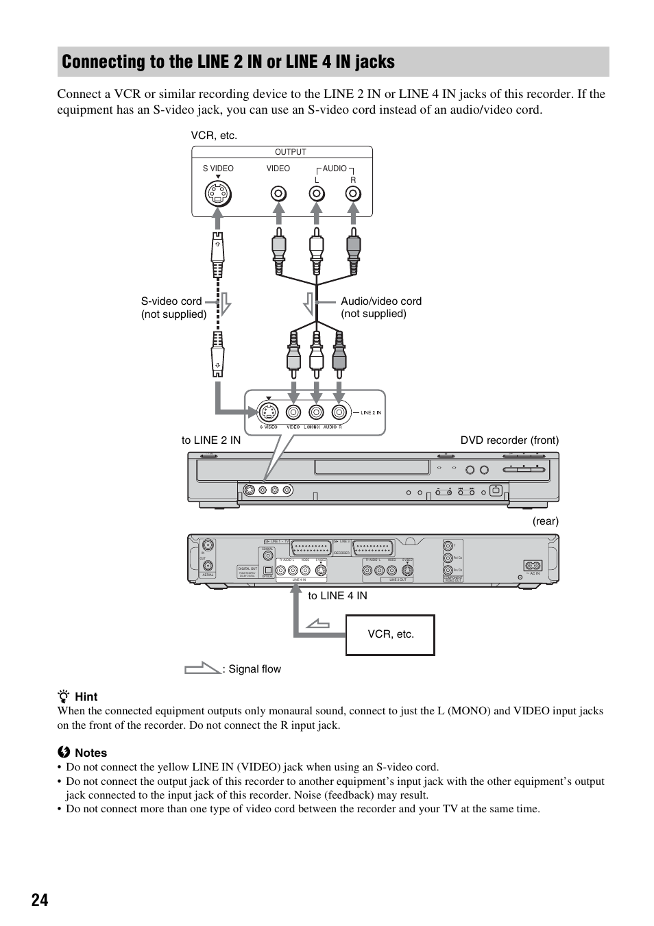 Connecting to the line 2 in or line 4 in jacks | Sony RDR-HX510 User Manual | Page 24 / 116