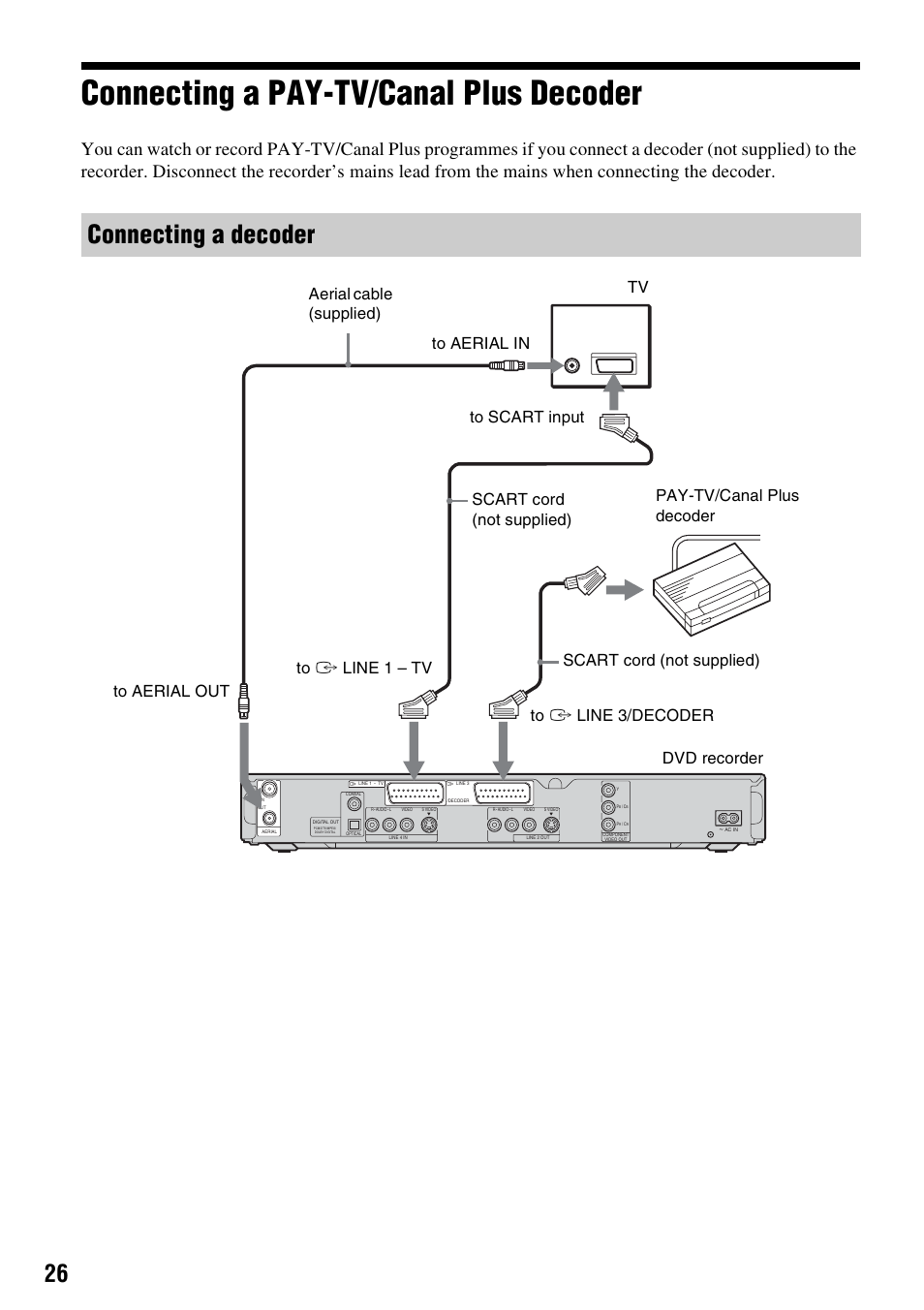 Connecting a pay-tv/canal plus decoder, Connecting a decoder | Sony RDR-HX510 User Manual | Page 26 / 116
