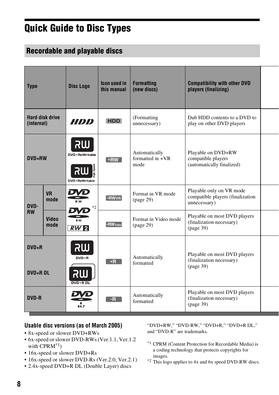 Quick guide to disc types, Recordable and playable discs | Sony RDR-HX510 User Manual | Page 8 / 116
