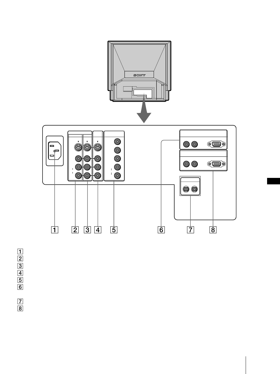 Projektionsmonitor — rückseite, Fortsetzung), De weitere informationen | Sony KL-X9200U User Manual | Page 101 / 176