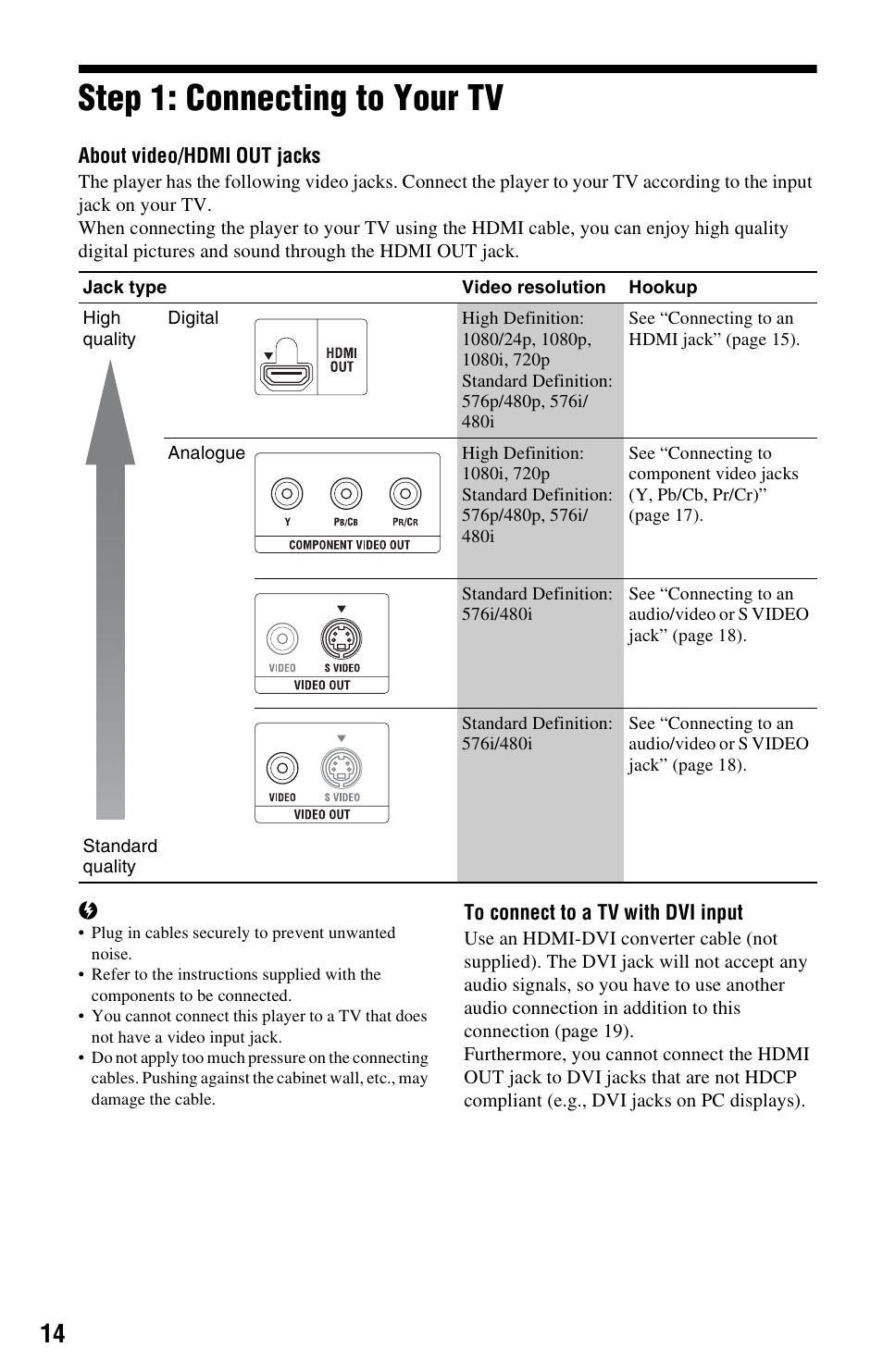 Step 1: connecting to your tv | Sony BDP-S5000ES User Manual | Page 14 / 79
