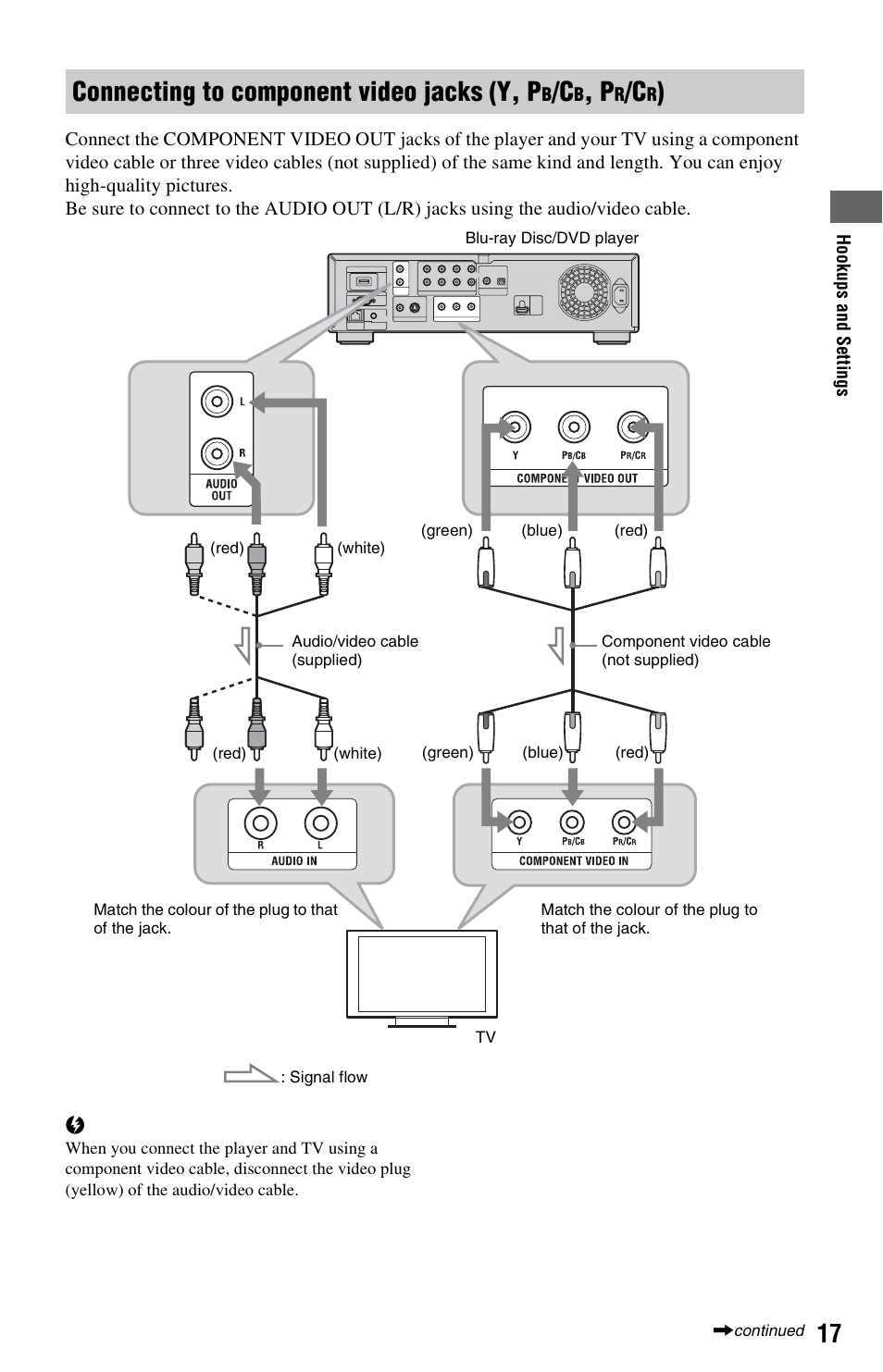 Connecting to component video jacks (y, p | Sony BDP-S5000ES User Manual | Page 17 / 79