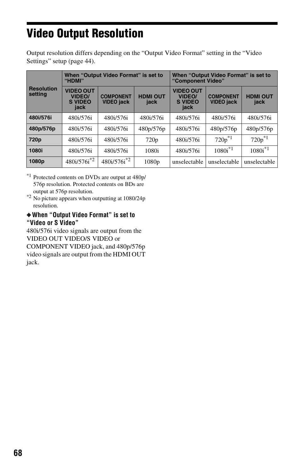 Video output resolution | Sony BDP-S5000ES User Manual | Page 68 / 79