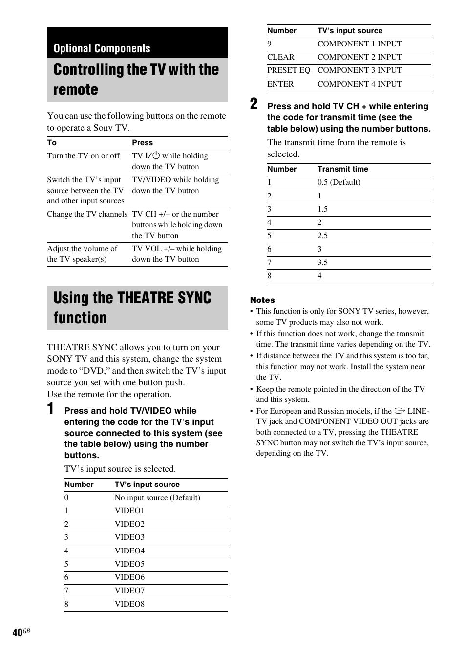 Optional components, Controlling the tv with the remote, Using the theatre sync function | Function | Sony CMT-SX2D User Manual | Page 40 / 60