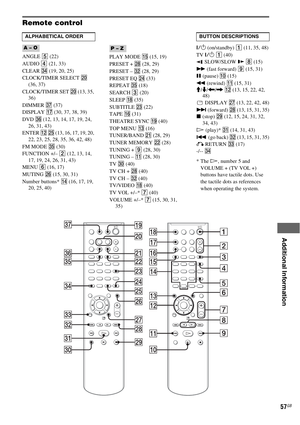 Remote control | Sony CMT-SX2D User Manual | Page 57 / 60