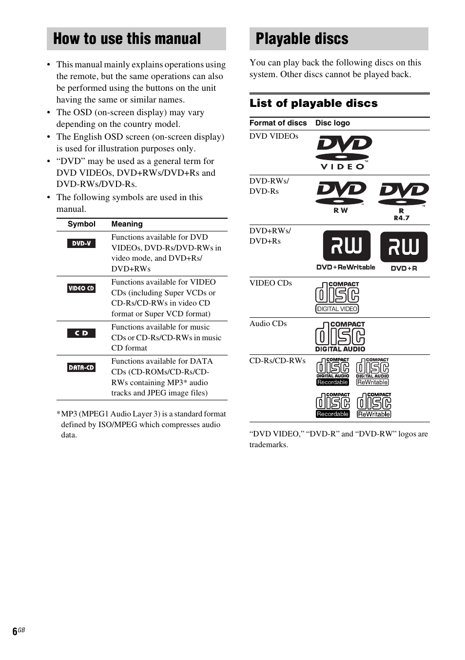 How to use this manual, Playable discs, How to use this manual playable discs | List of playable discs | Sony CMT-SX2D User Manual | Page 6 / 60