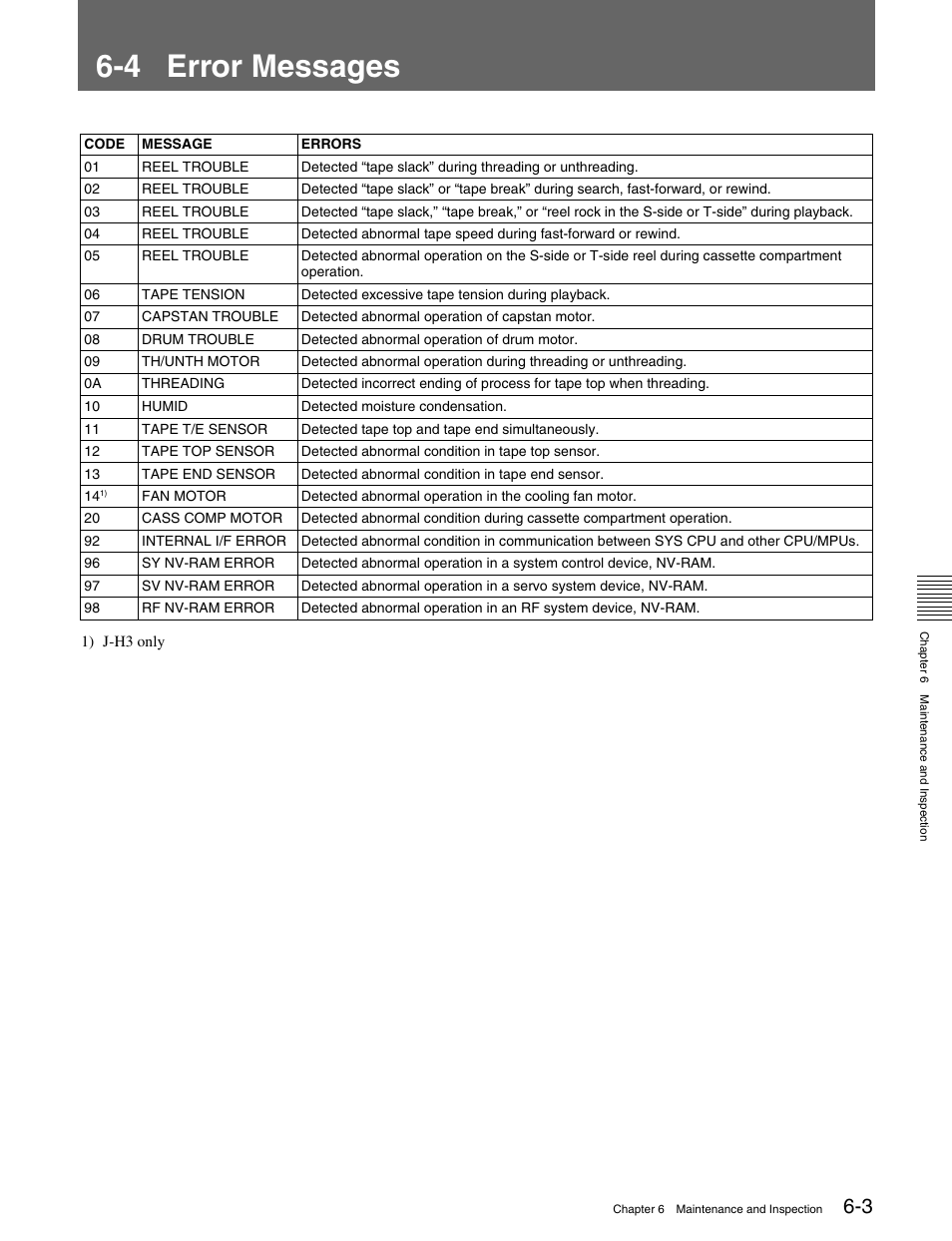 4 error messages, 4 error messages -3 | Sony HDCAM J-H1 User Manual | Page 47 / 53