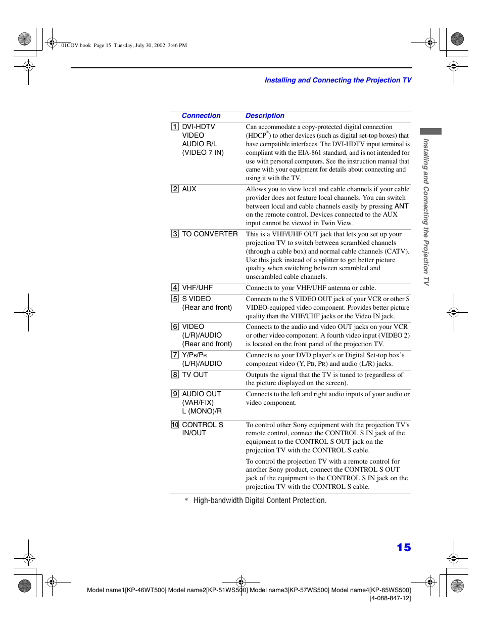 Sony KP 46WT500 User Manual | Page 15 / 82