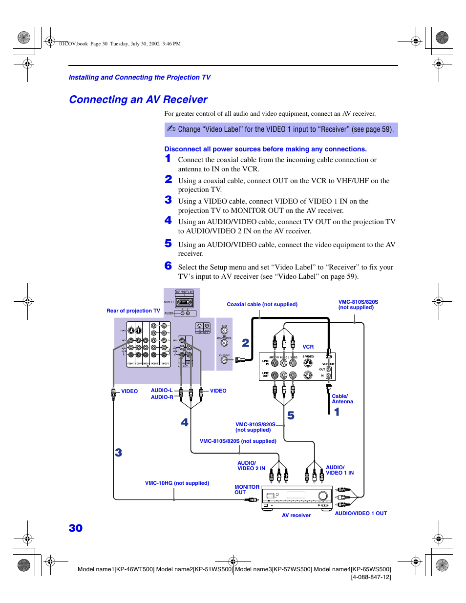 Connecting an av receiver | Sony KP 46WT500 User Manual | Page 30 / 82