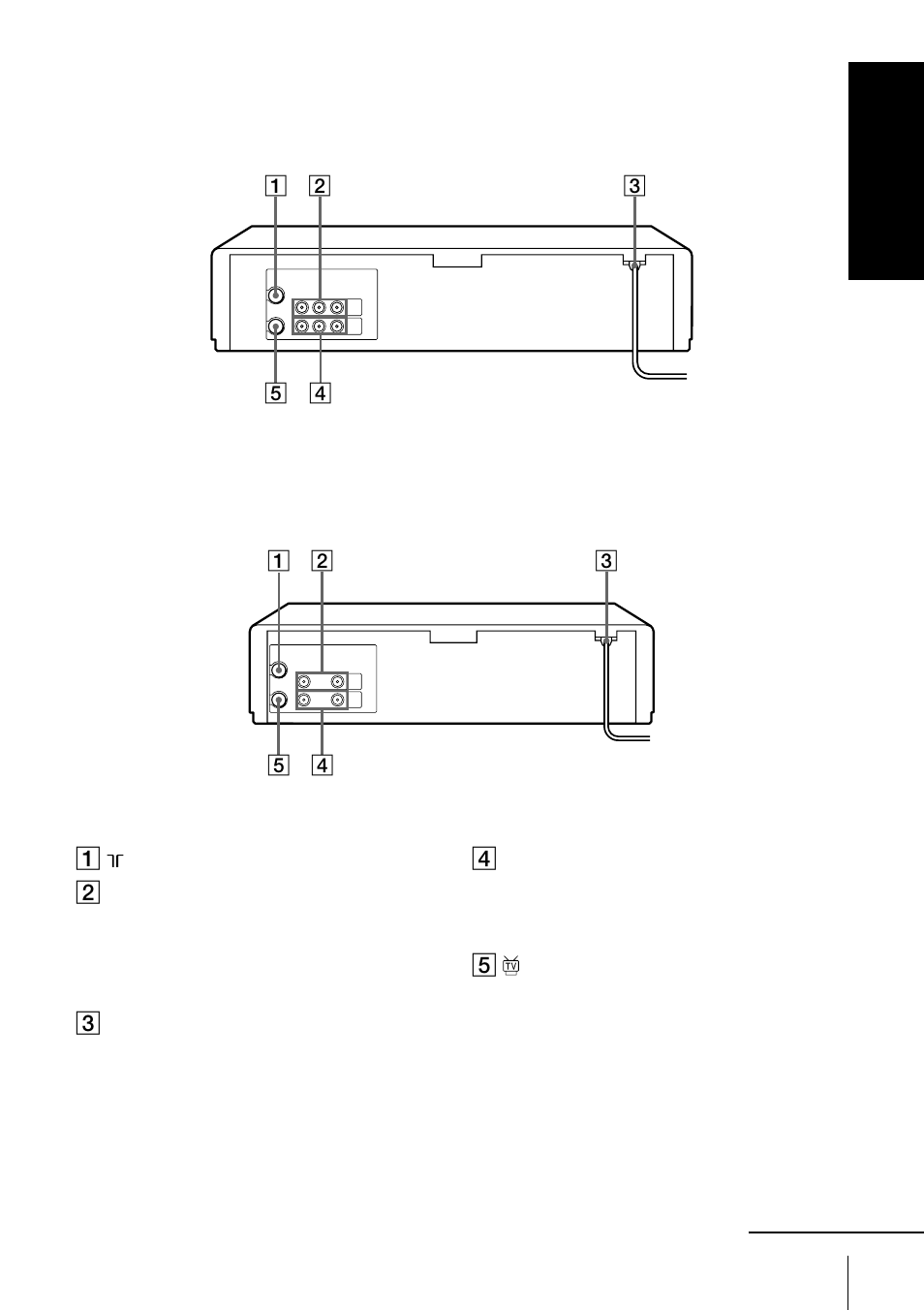 Rear panel | Sony SLV-ED949SG User Manual | Page 7 / 68