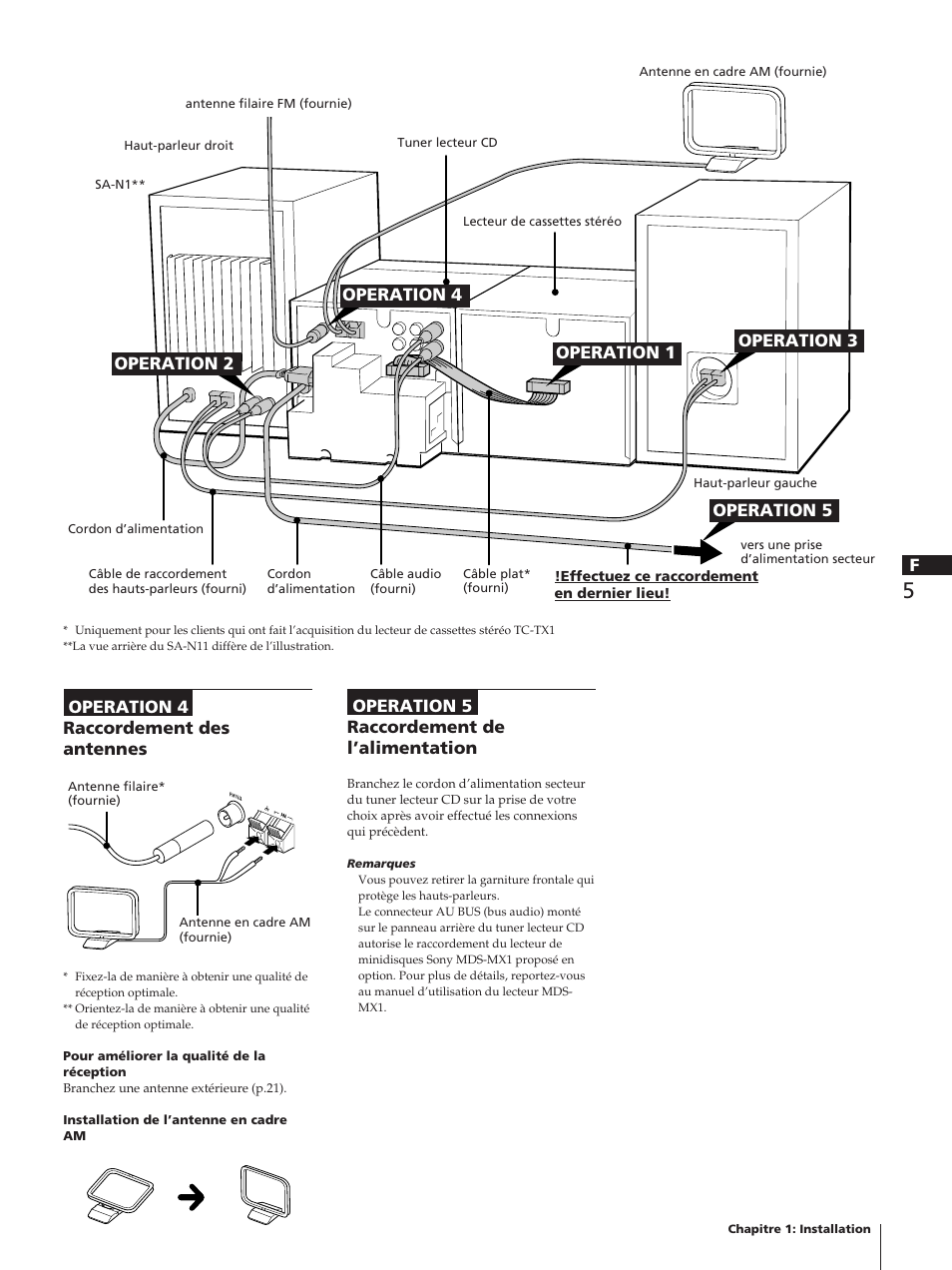 Operation 5 raccordement de l’alimentation, Operation 4 raccordement des antennes, Operation 4 operation 1 operation 3 operation 5 | Operation 2 | Sony TC-TX1 User Manual | Page 27 / 95