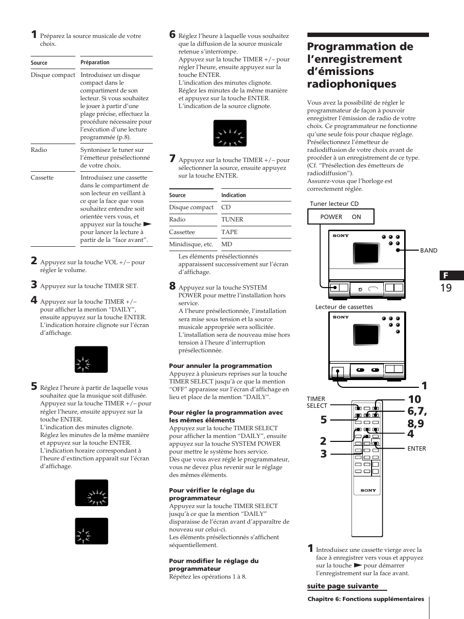 Sony TC-TX1 User Manual | Page 41 / 95