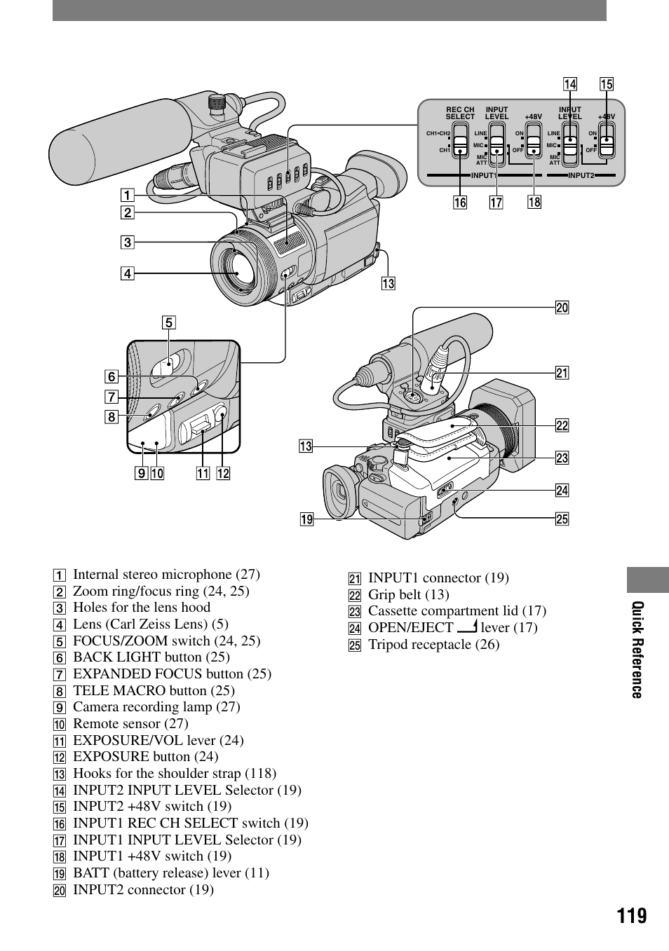 Internal stereo microphone (27), Zoom ring/focus ring (24, 25), Holes for the lens hood | Lens (carl zeiss lens) (5), Focus/zoom switch (24, 25), Back light button (25), Expanded focus button (25), Tele macro button (25), Camera recording lamp (27), Remote sensor (27) | Sony HVR-A1N User Manual | Page 119 / 128