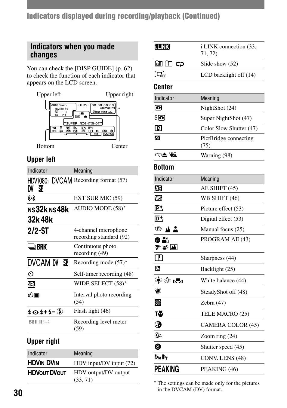 Indicators when you made changes, Upper left, Upper right | Center, Bottom | Sony HVR-A1N User Manual | Page 30 / 128