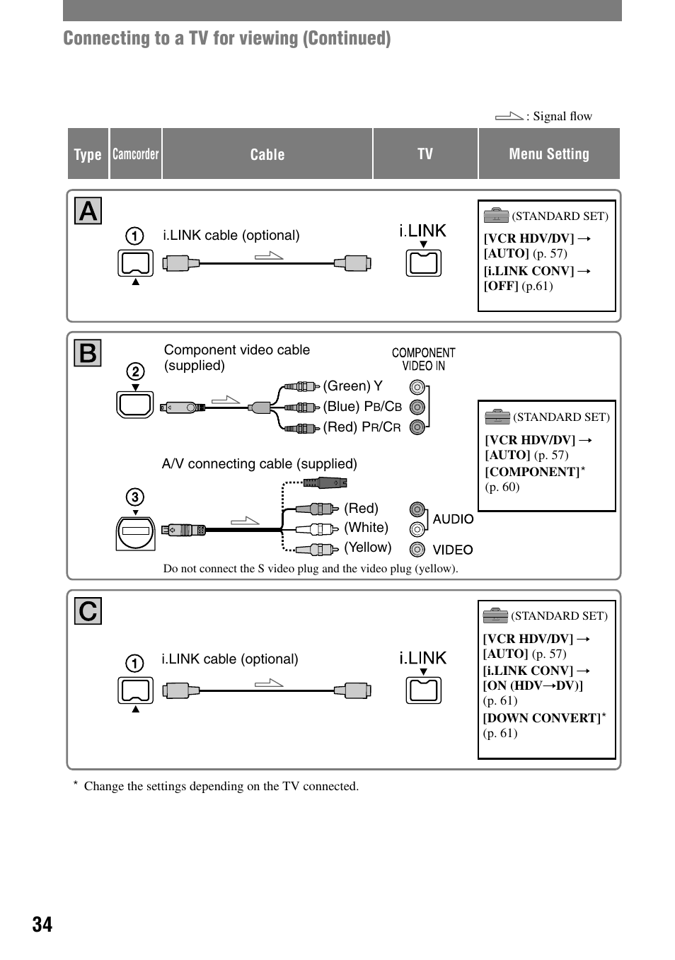 Connecting to a tv for viewing (continued) | Sony HVR-A1N User Manual | Page 34 / 128