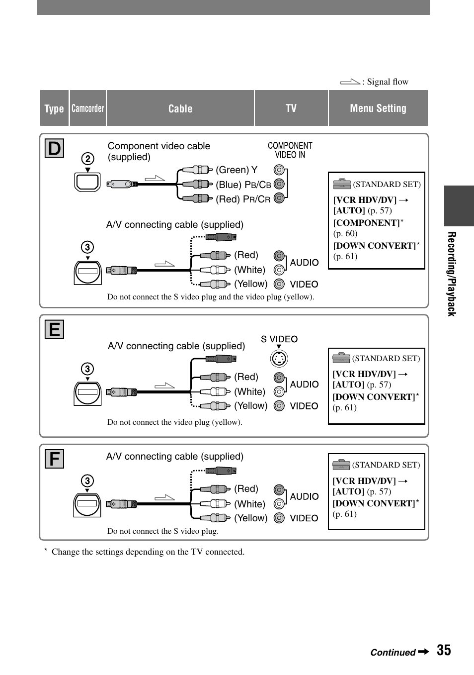 Sony HVR-A1N User Manual | Page 35 / 128