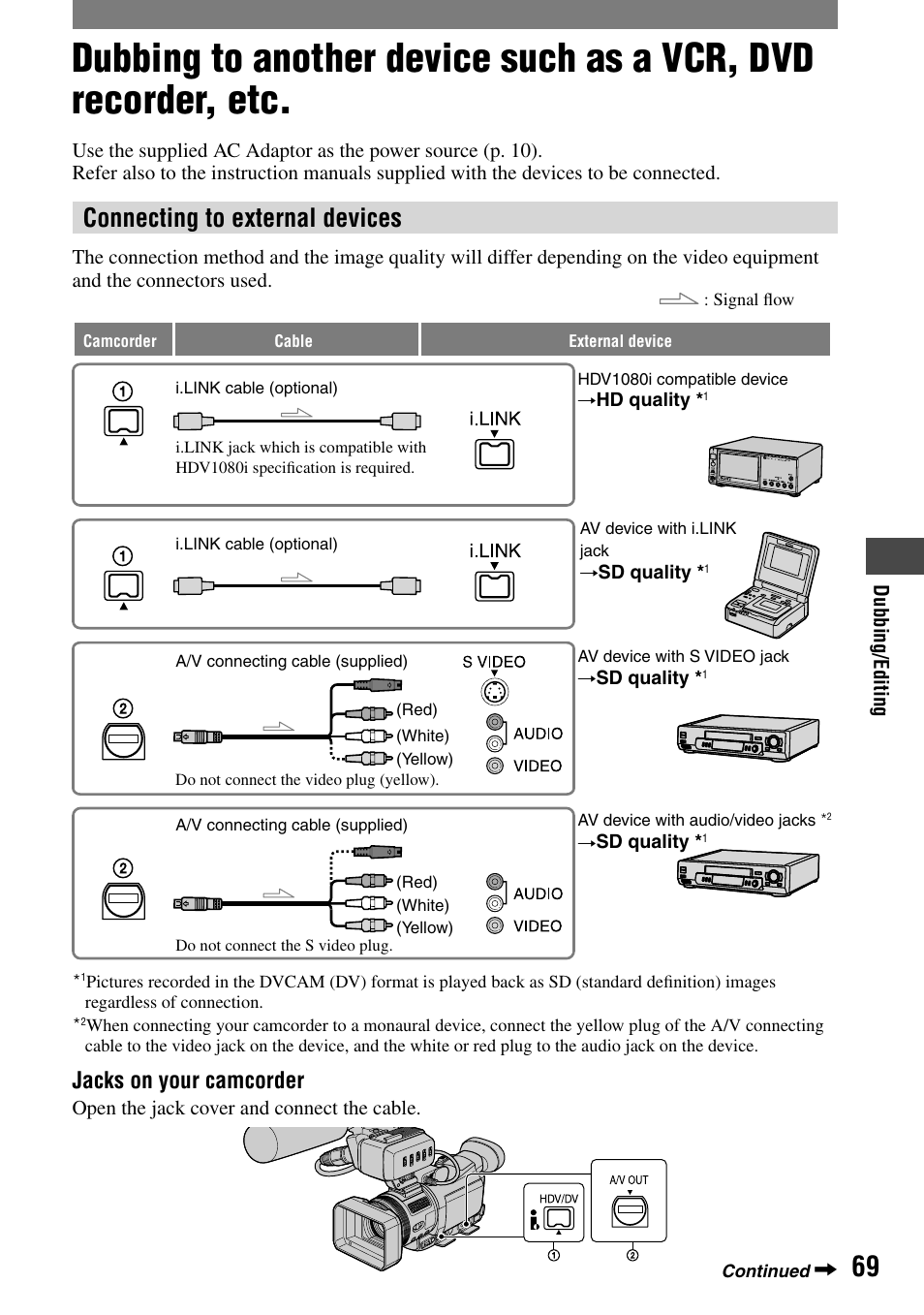 Dubbing/editing, Connecting to external devices, Jacks on your camcorder | Sony HVR-A1N User Manual | Page 69 / 128