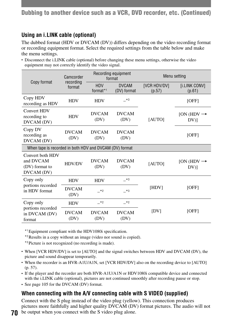 Using an i.link cable (optional) | Sony HVR-A1N User Manual | Page 70 / 128