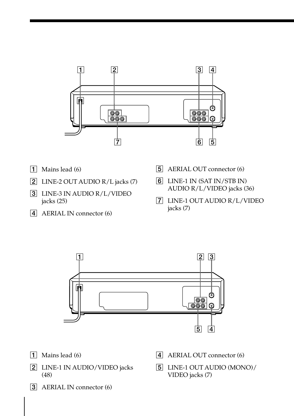 Rear panel (slv-ed88me/mj/sg), Rear panel (slv-ed66me/mj/sg) | Sony SLV-ED88ME User Manual | Page 58 / 60
