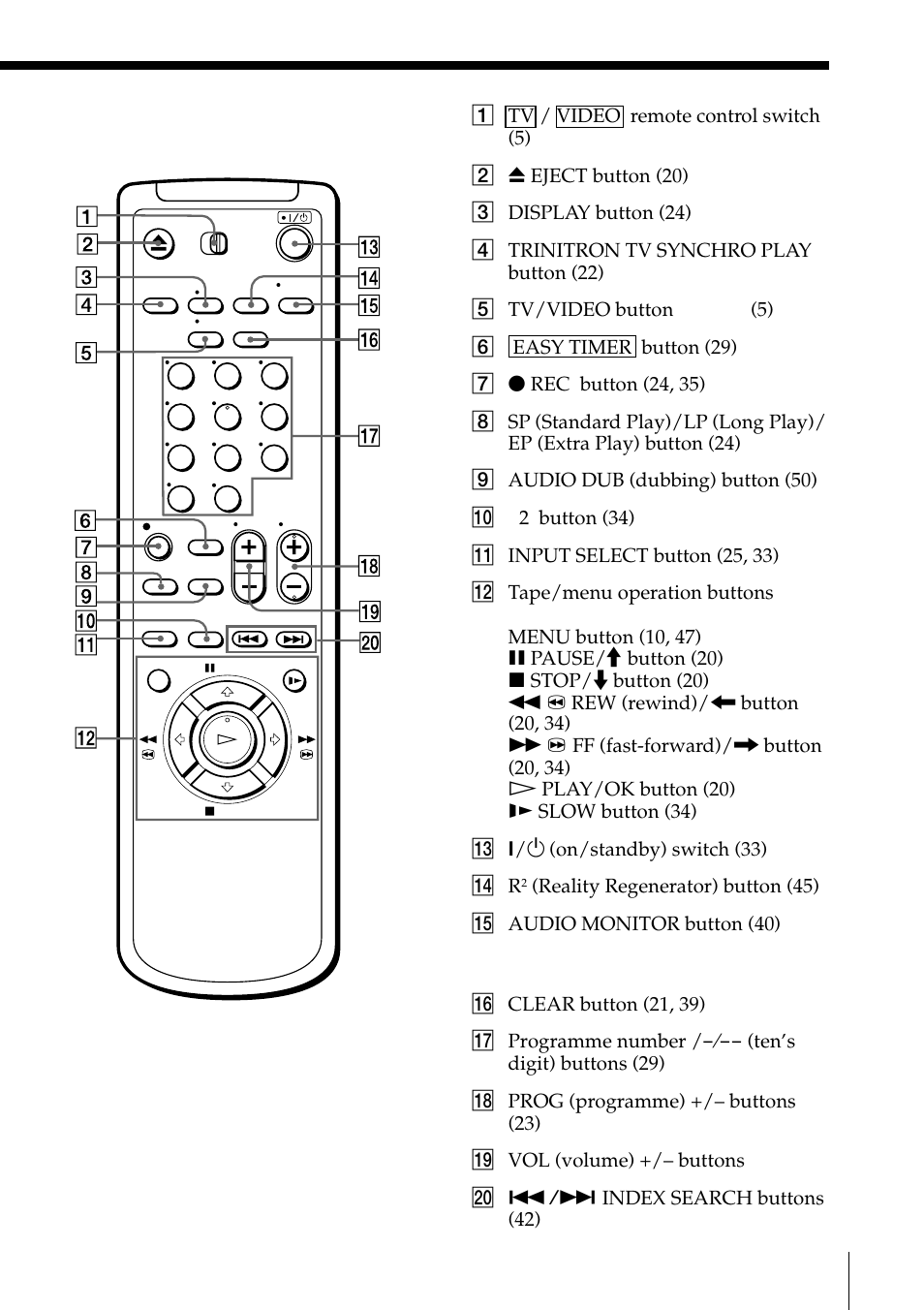 Remote commander | Sony SLV-ED88ME User Manual | Page 59 / 60