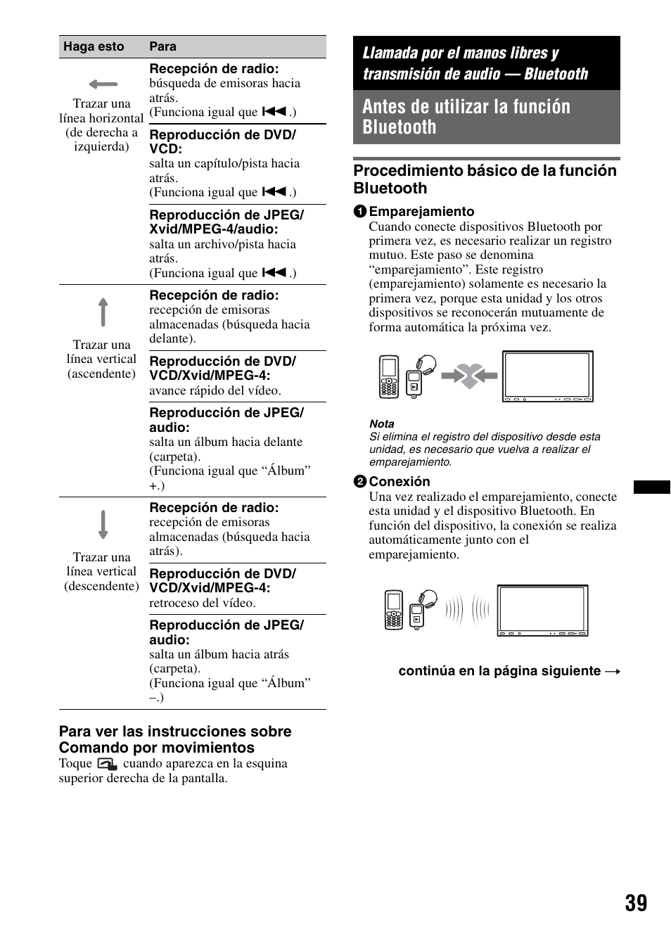 Antes de utilizar la función bluetooth, Procedimiento básico de la función bluetooth | Sony XNV-L66BT User Manual | Page 115 / 248