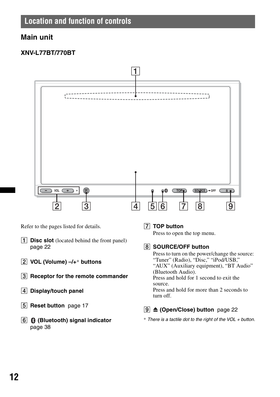 Location and function of controls, Main unit | Sony XNV-L66BT User Manual | Page 12 / 248