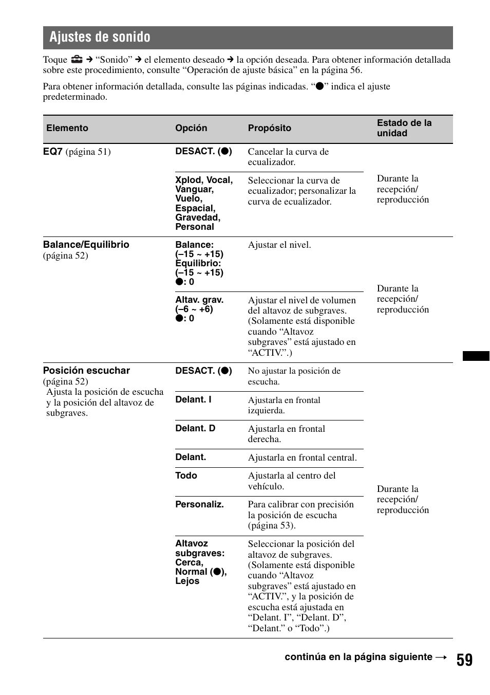 Ajustes de sonido | Sony XNV-L66BT User Manual | Page 135 / 248