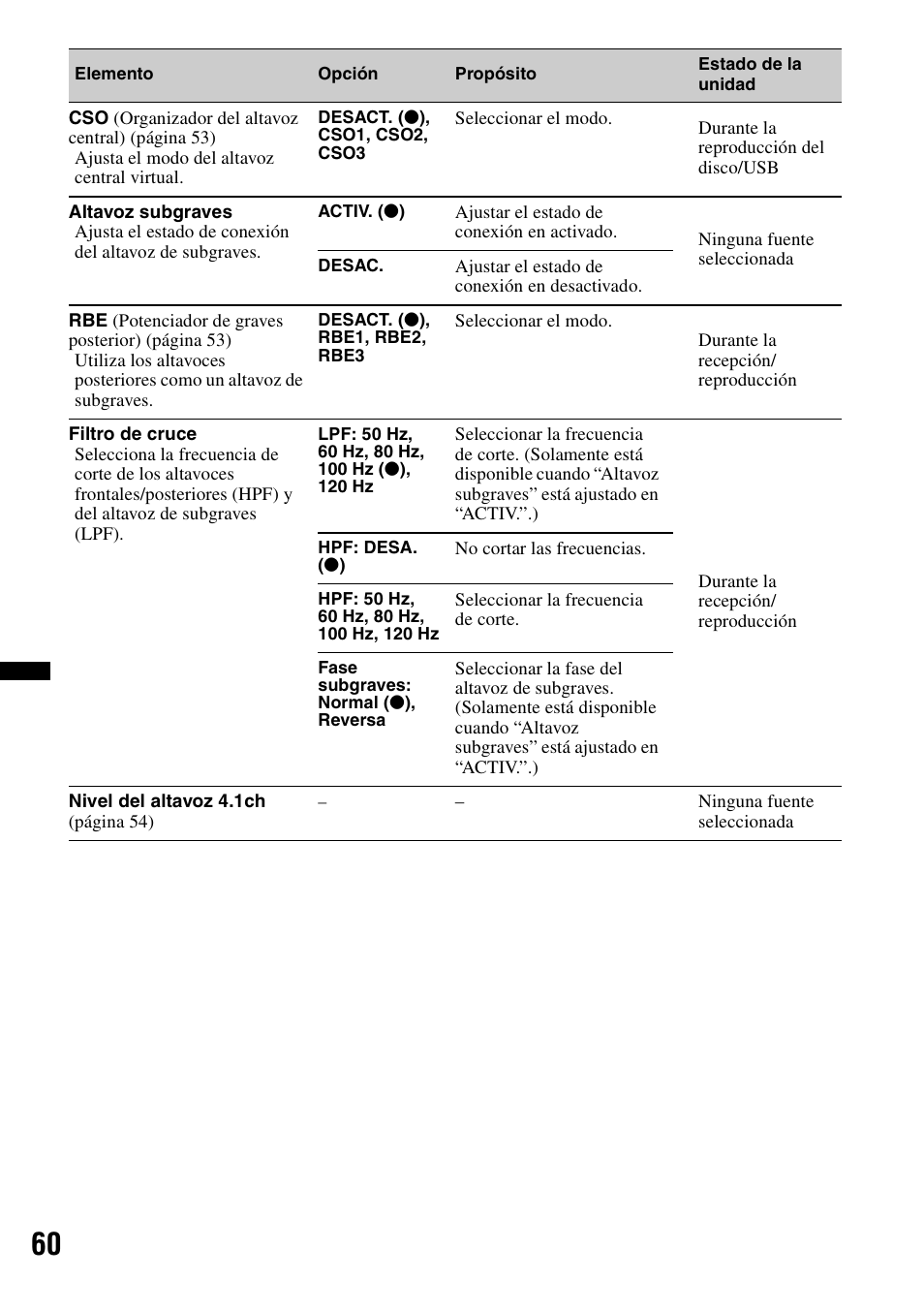 Sony XNV-L66BT User Manual | Page 136 / 248