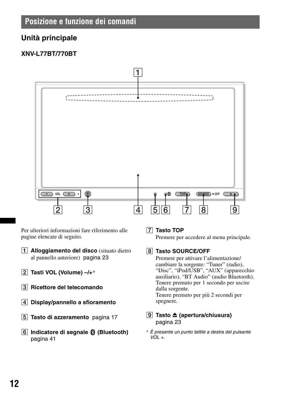 Posizione e funzione dei comandi, Unità principale | Sony XNV-L66BT User Manual | Page 170 / 248