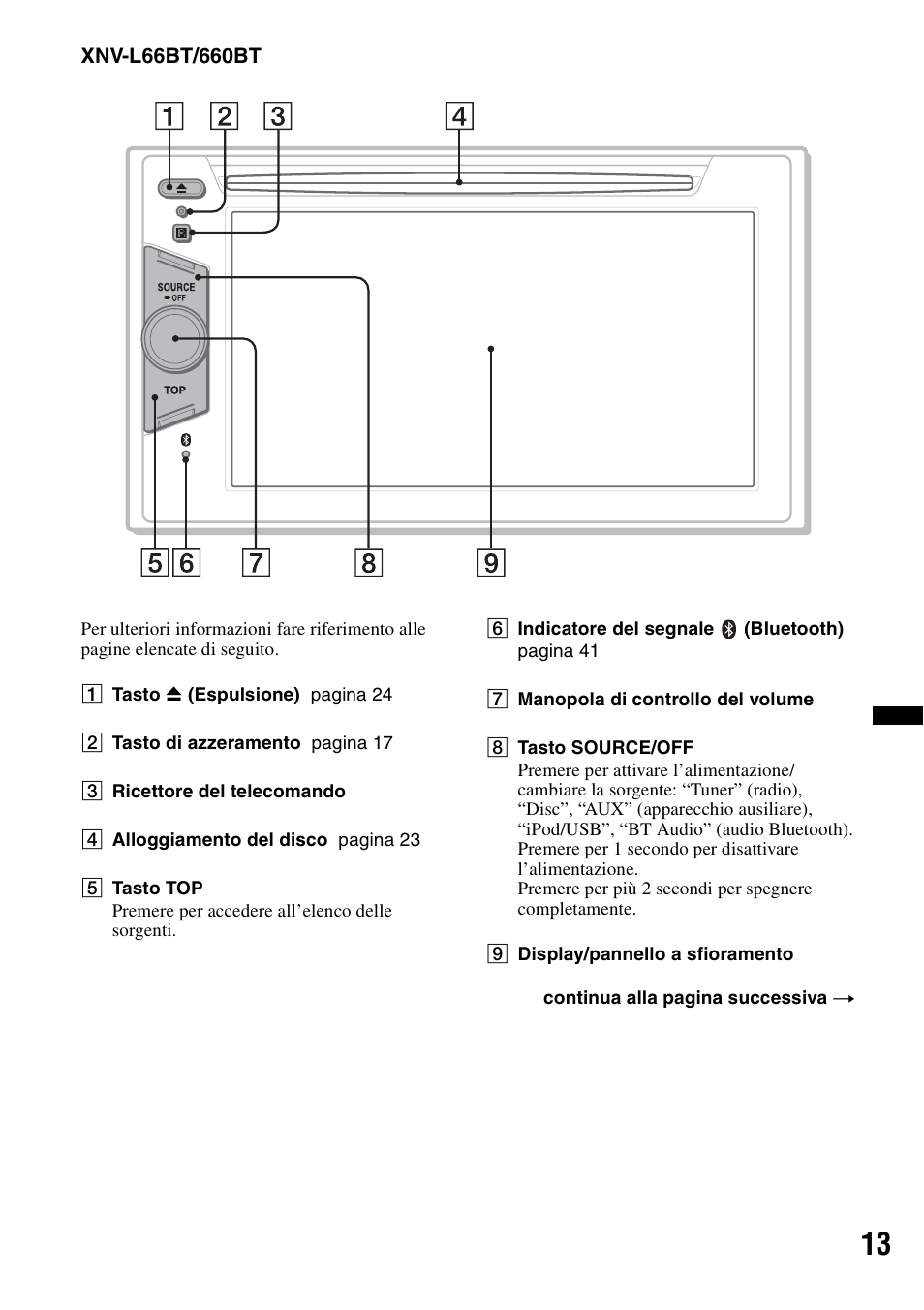 Sony XNV-L66BT User Manual | Page 171 / 248